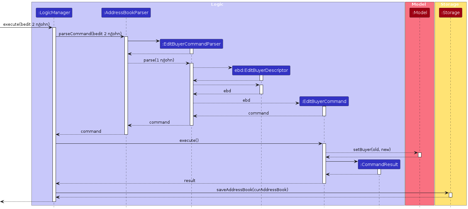 EditBuyerSequenceDiagram