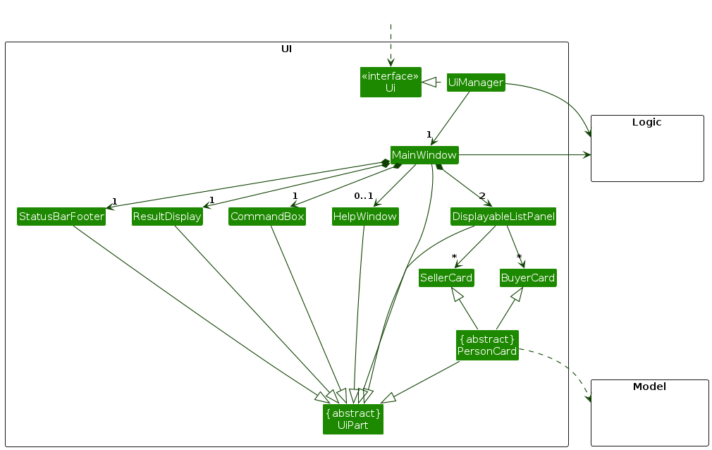 Structure of the UI Component