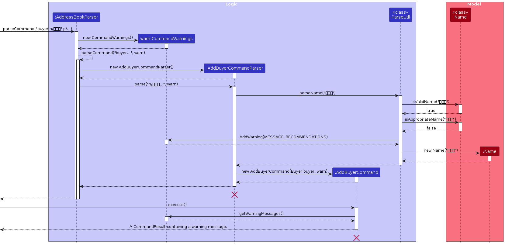 isAppropriateNameSequenceDiagram